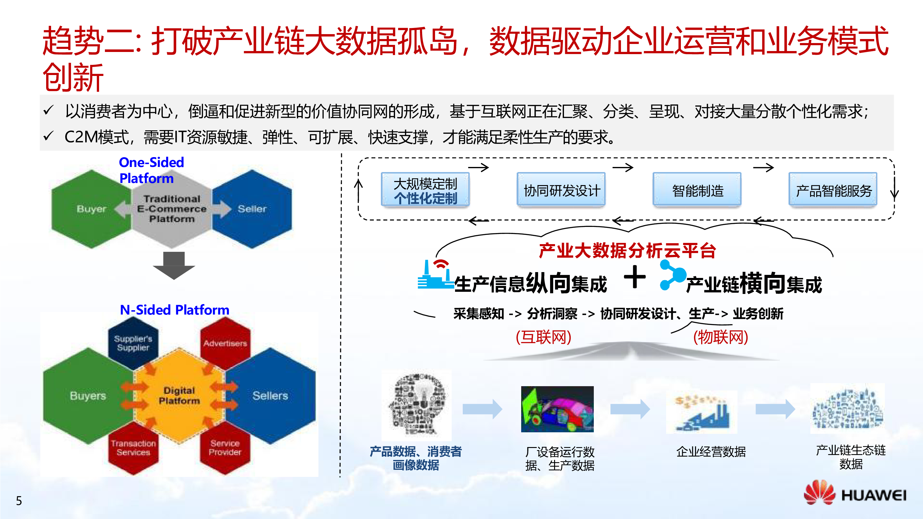华为2024华为制造业智能制造解决方案53页